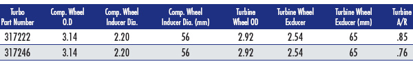 s200chart.jpg s200chart.jpg