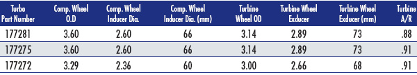 s300sx3chart.jpg s300sx3chart.jpg